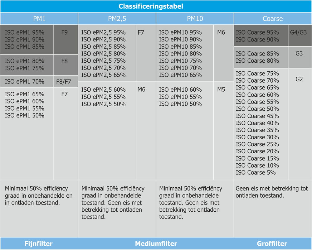 Classifikation Chart Classifikation Chart